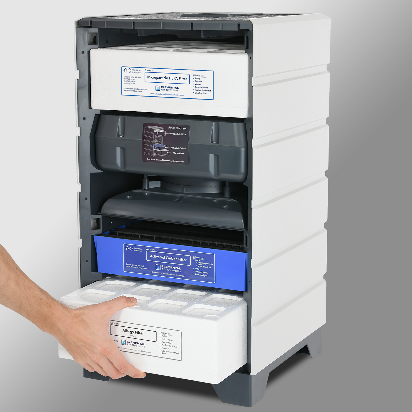 Aspen Air Filter Set